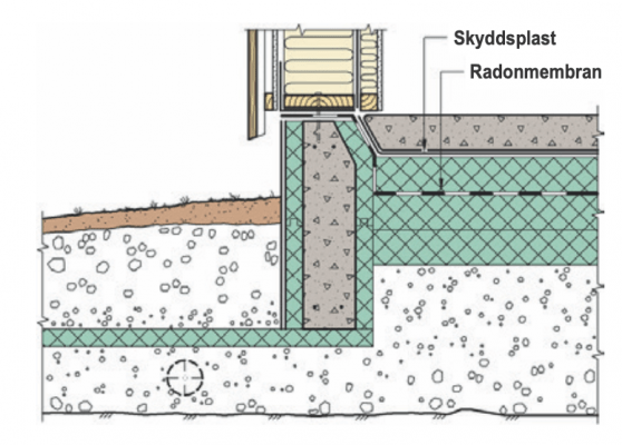 Placering av radonspärr i mellan cellplast.