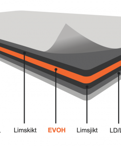 Radonspärr med sju öager