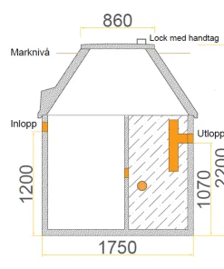 Mått tranås trekammarbrunn i betong