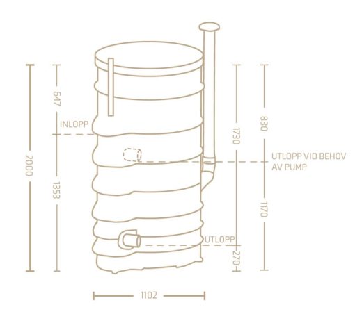 Markbädd på burk ritning