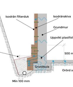 Isodrän dränering källare arbetsinstruktion figur 11a