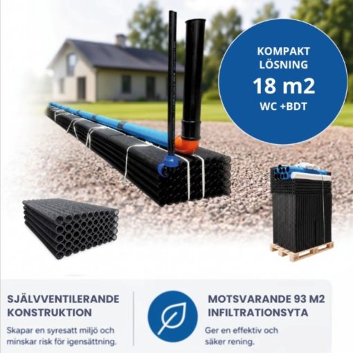 tuvtex biomodulspaket för enskilt avlopp infiltration och markbädd