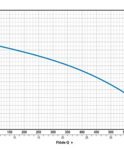 Pumpkurva pedrollo avloppspump vxm 15/50N