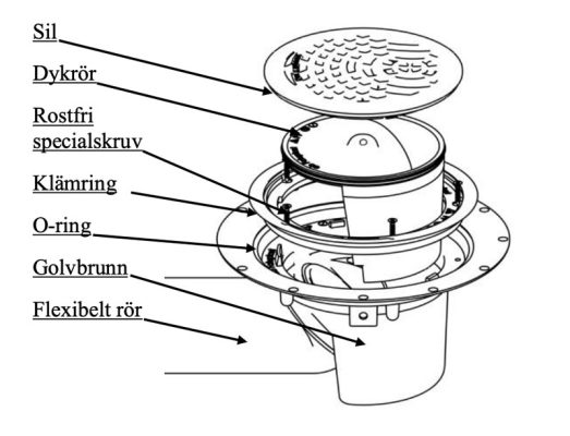 flexibrunn innehåll