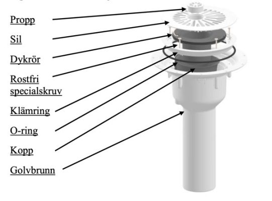 golvbrunn bodil innehåll