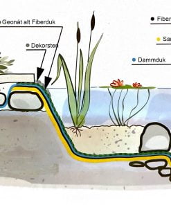 Dammduk montering med lager i dammen