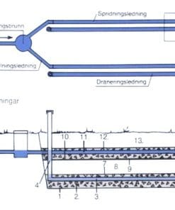 markbädd avlopp teknisk ritning