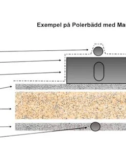 minireningsverk efterpolering polerbädd 10m2
