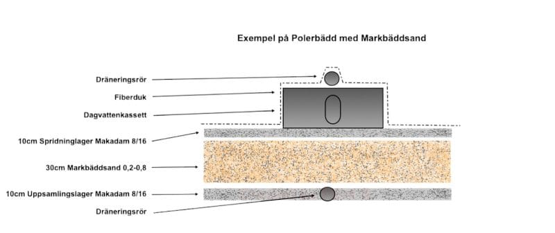 minireningsverk efterpolering polerbädd 10m2