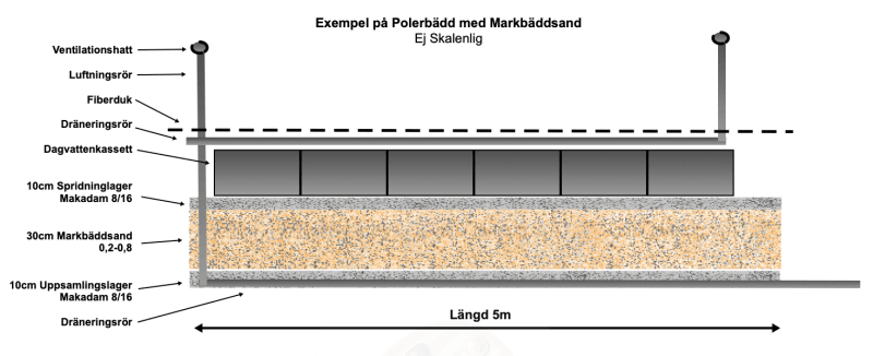 minireningsverk efterpolering ritning
