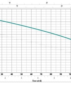 Pumpkurva city pumps trc 1.1