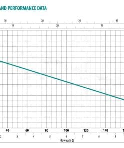 City Pumps dräneringspump Pumpkurva