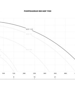 pumpdiagram avloppspump ibo wqf 1100