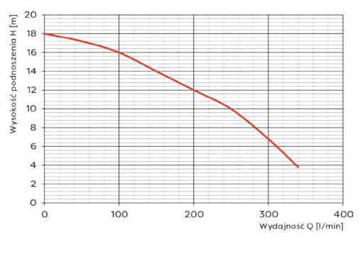 pump diagram avloppspump omnigena Omnigena WQ 15-7 1.1 Premium