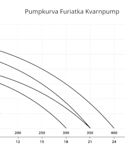 pumpkurva furiatka tugger avloppspump