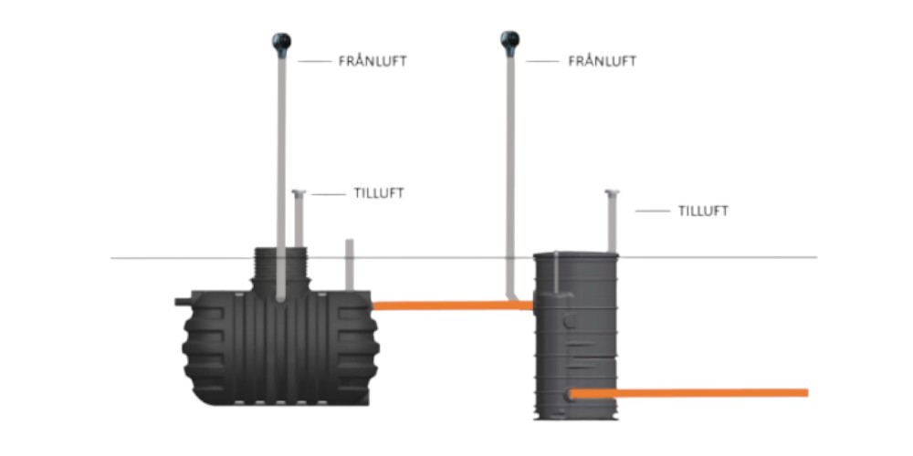 4evergreen avluftning