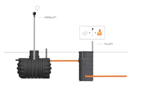 Markbädd på burk avluftning