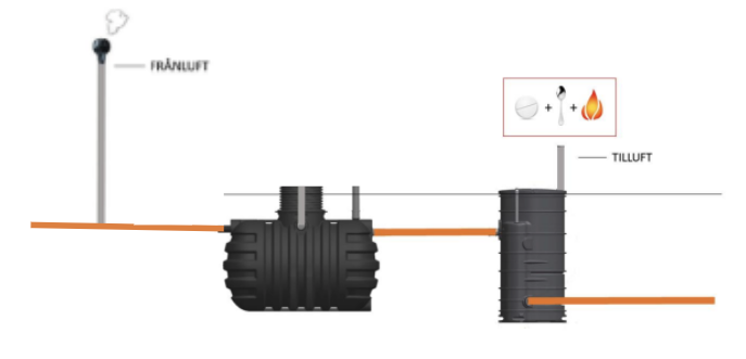 alternativ avluftning